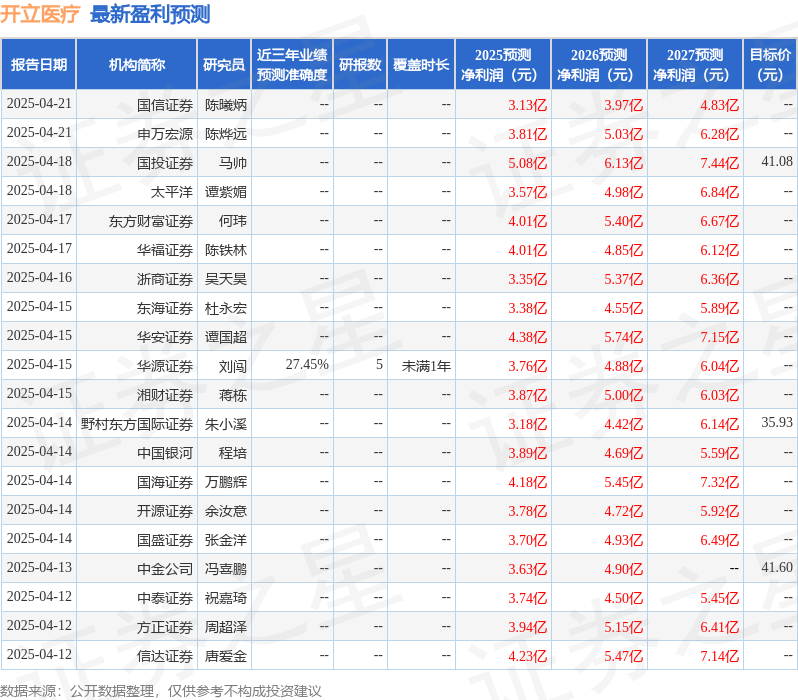 开立医疗:4月22日召开业绩说开云平台网址明会投资者参与