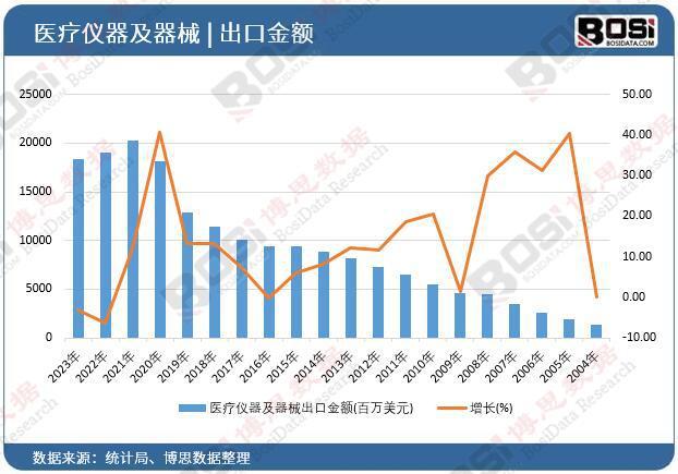 精准医疗新时代:医疗仪器及器械行业革新与前景展望