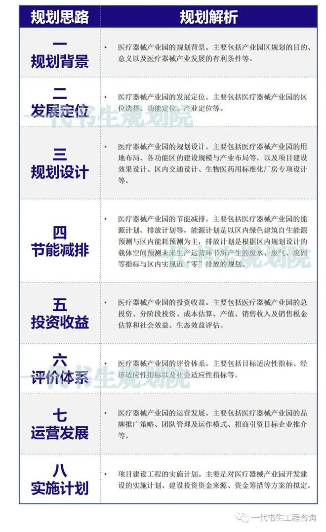医疗器械行业发展趋势+医疗器械产业园顶层设计(图4)