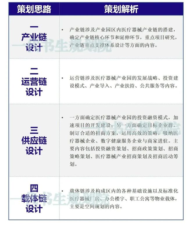 医疗器械行业发展趋势+医疗器械产业园顶层设计(图3)