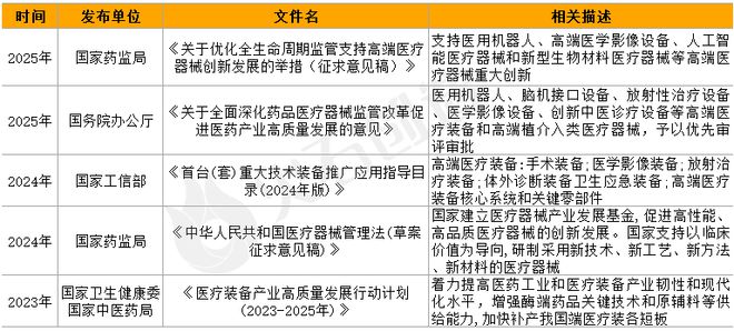 2025高端医疗器械国产替代提速这些赛道值得关注