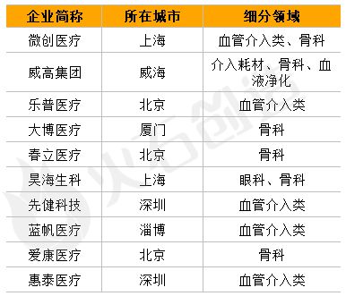 2025高端医疗器械国产替代提速这些赛道值得关注(图6)
