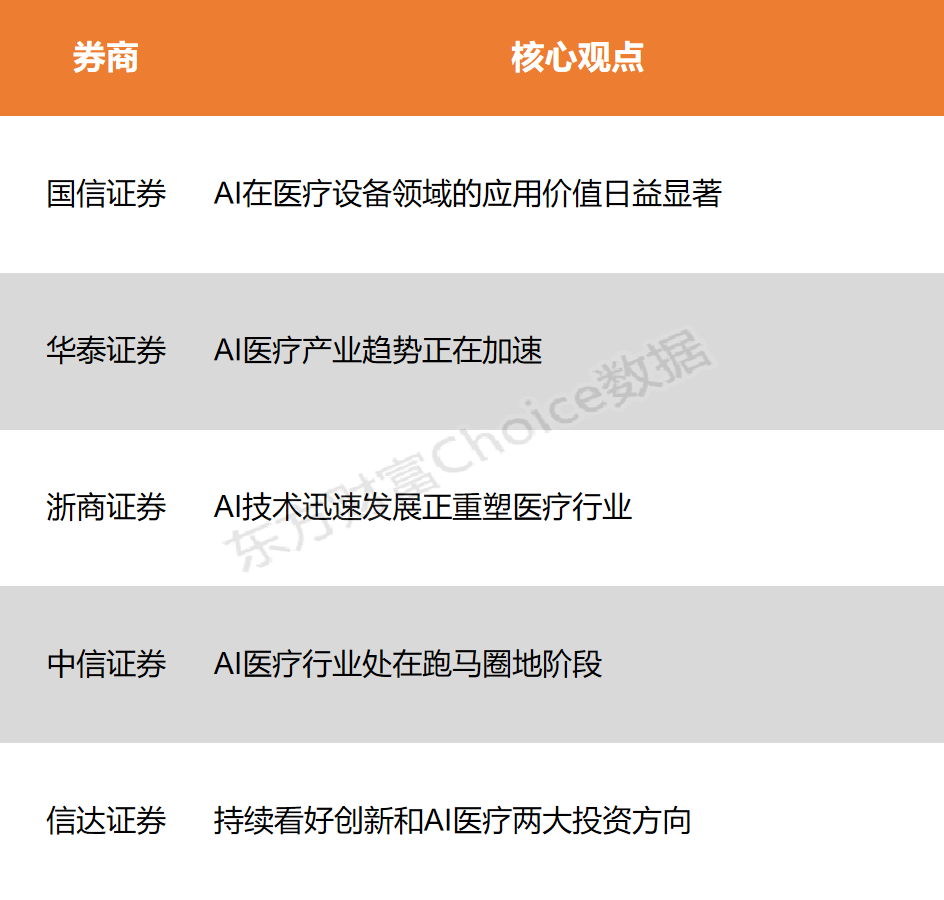 AI发展重塑医疗行业 产业趋势正在加速