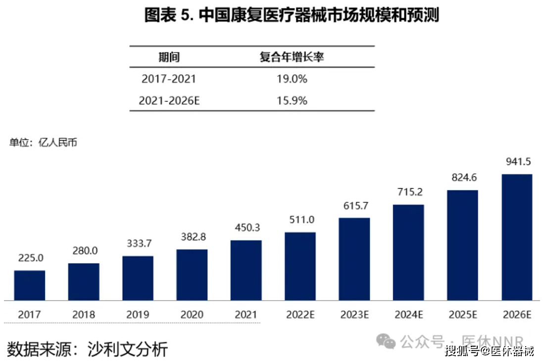 中国康复医疗器械市场路在何方？(图2)