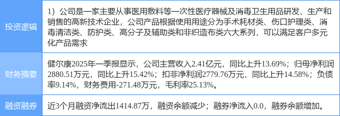 4月24日健尔康涨停：医疗器械概念热股(图2)