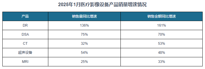 中国医疗影像设备行业现状深度分析与未来投资研究报告（20252032年）(图2)