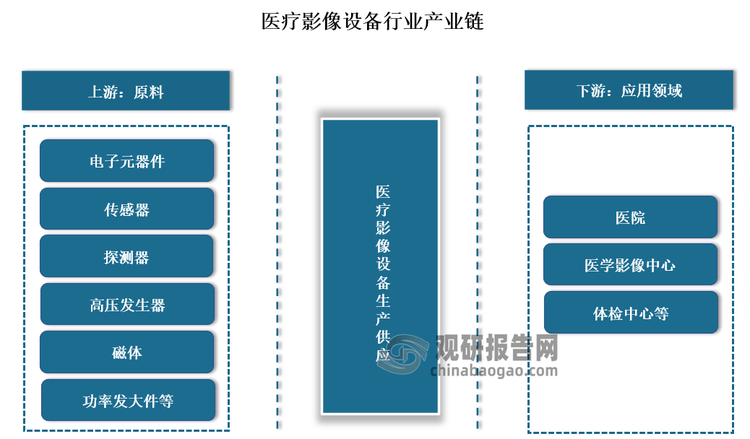 中国医疗影像设备行业现状深度分析与未来投资研究报告(20252032年)