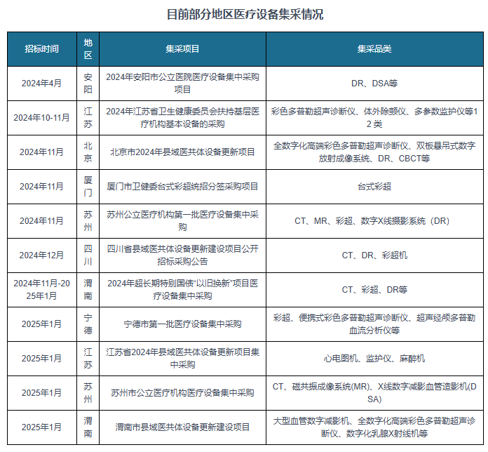 中国医疗影像设备行业现状深度分析与未来投资研究报告（20252032年）(图3)