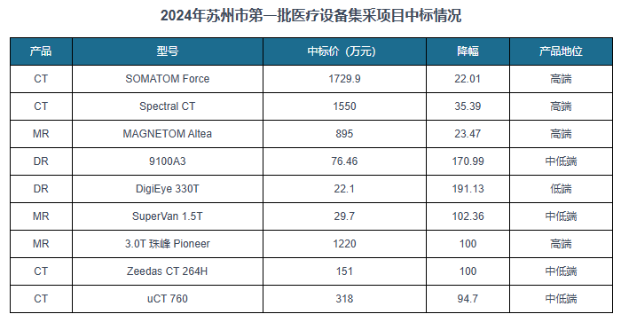 中国医疗影像设备行业现状深度分析与未来投资研究报告（20252032年）(图5)