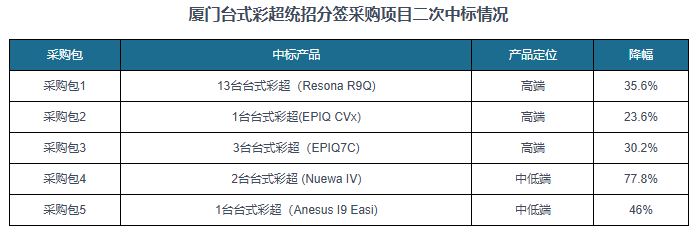 中国医疗影像设备行业现状深度分析与未来投资研究报告（20252032年）(图4)