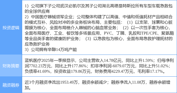开云平台网址4月29日蓝帆医疗涨停：丁辛醇医疗器械特斯拉概念热股(图2)
