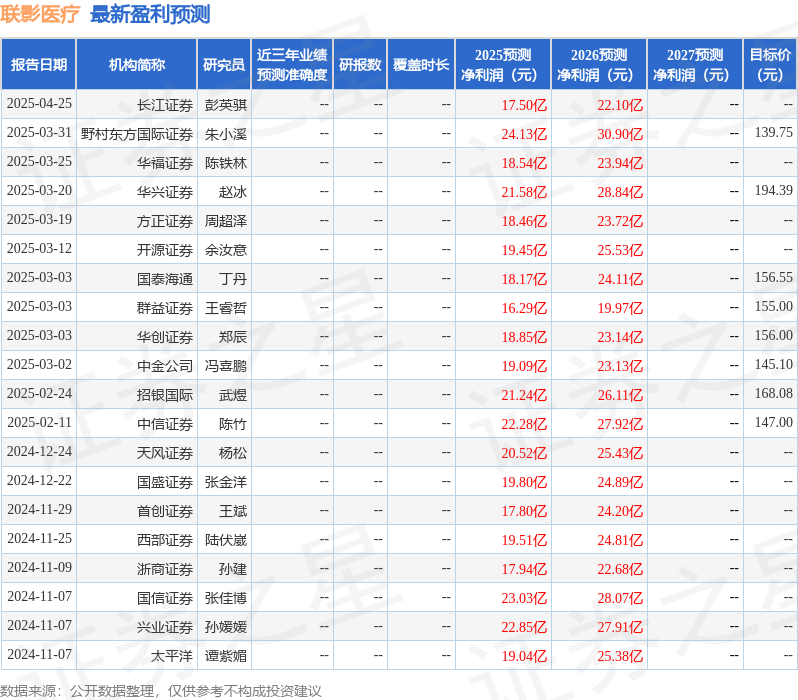 中国银河:给予联影医疗买入评级开云平台登录